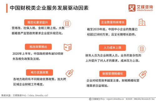 《2020上半年中國企業服務發展全景報告》解讀 信息咨詢服務的轉型與升級